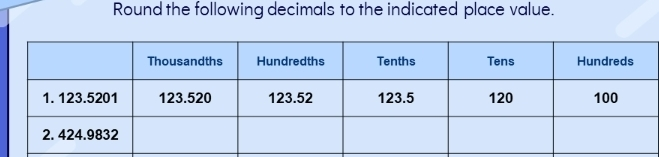 Round the following decimals to the indicated place value. Thousandths Hundredths Tenths Tens Hundreds 1. 123.5201 123.520 123.52 123.5 120 100 2. 424.9832